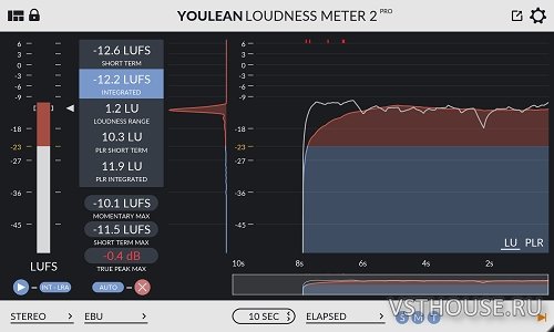 Youlean - Loudness Meter Pro v2.0.1 VST, VST3, AAX, AU WIN.OSX x86 x64