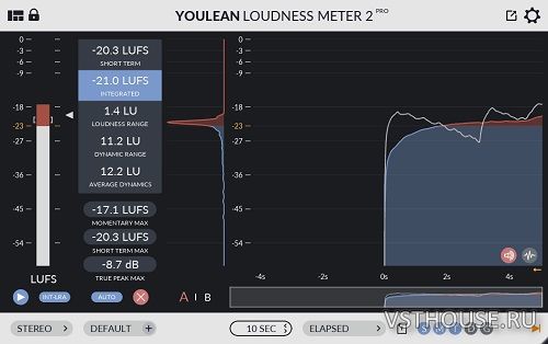 Youlean - Loudness Meter Pro 2.4.0 STANDALONE, VST, VST3, AAX x86 x64