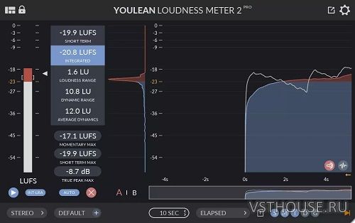 Youlean - Loudness Meter Ultra v2.5.12