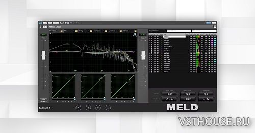 Metric Halo - MELD v4.0.86 VST, VST3, AAX x64 [R2R]